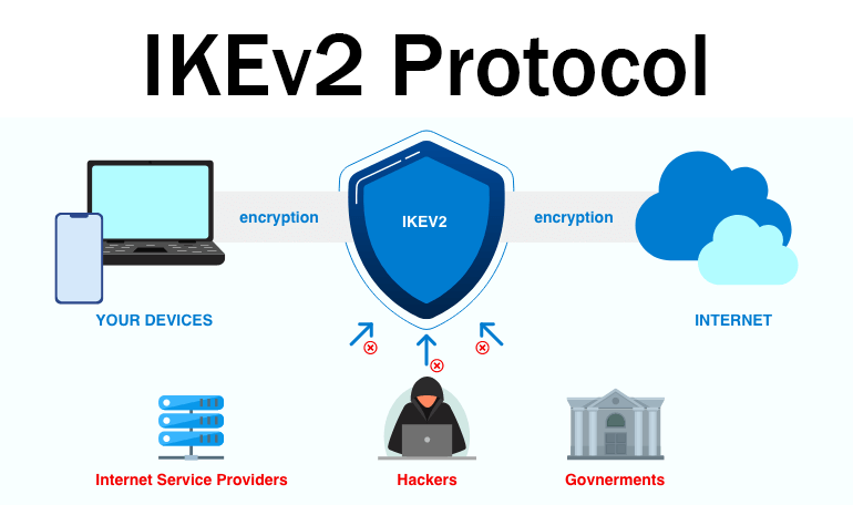 IKEv2